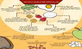 معضل بزرگ خانم ها + اینفوگرافی