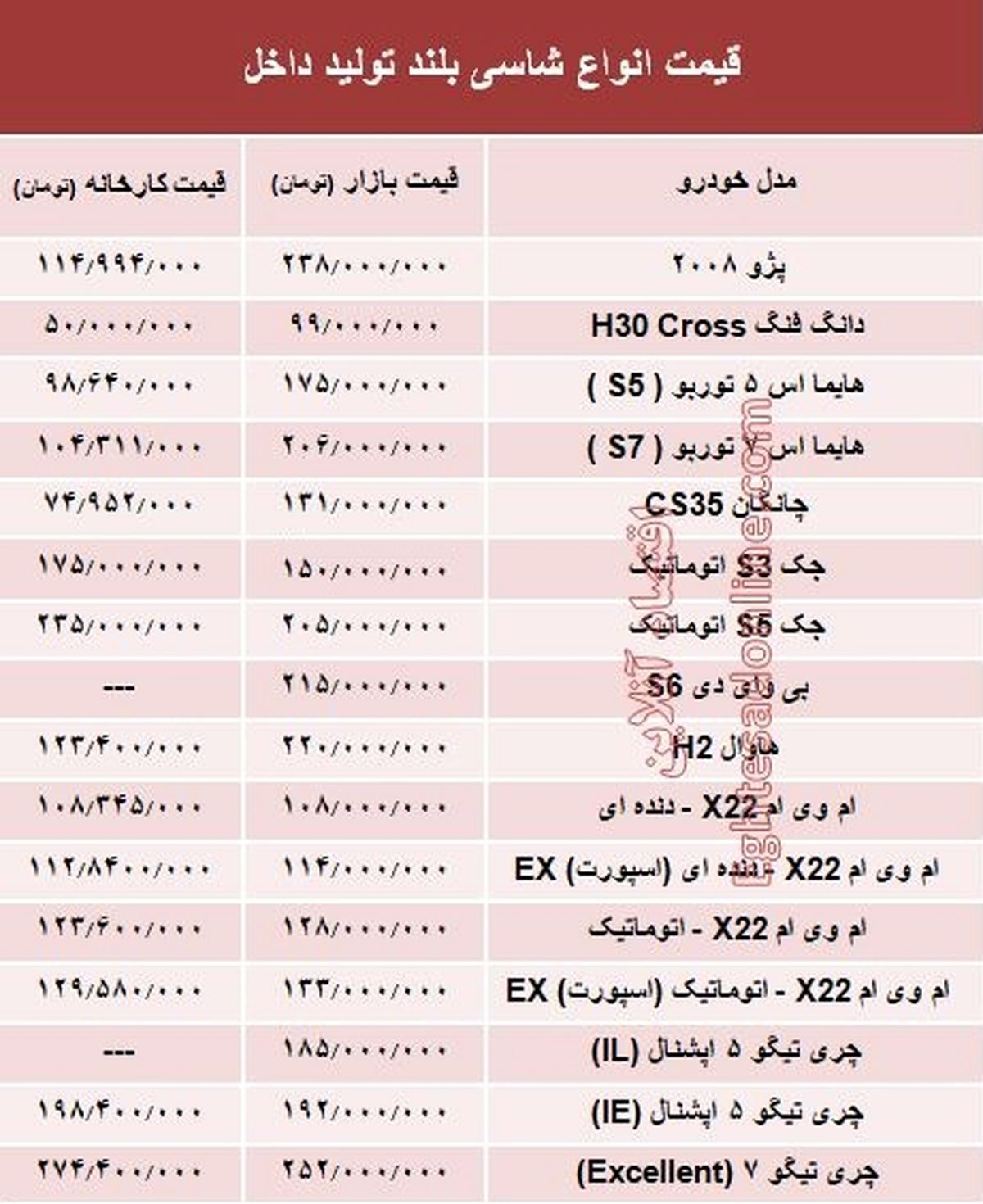 قیمت انواع شاسی بلند تولید داخل