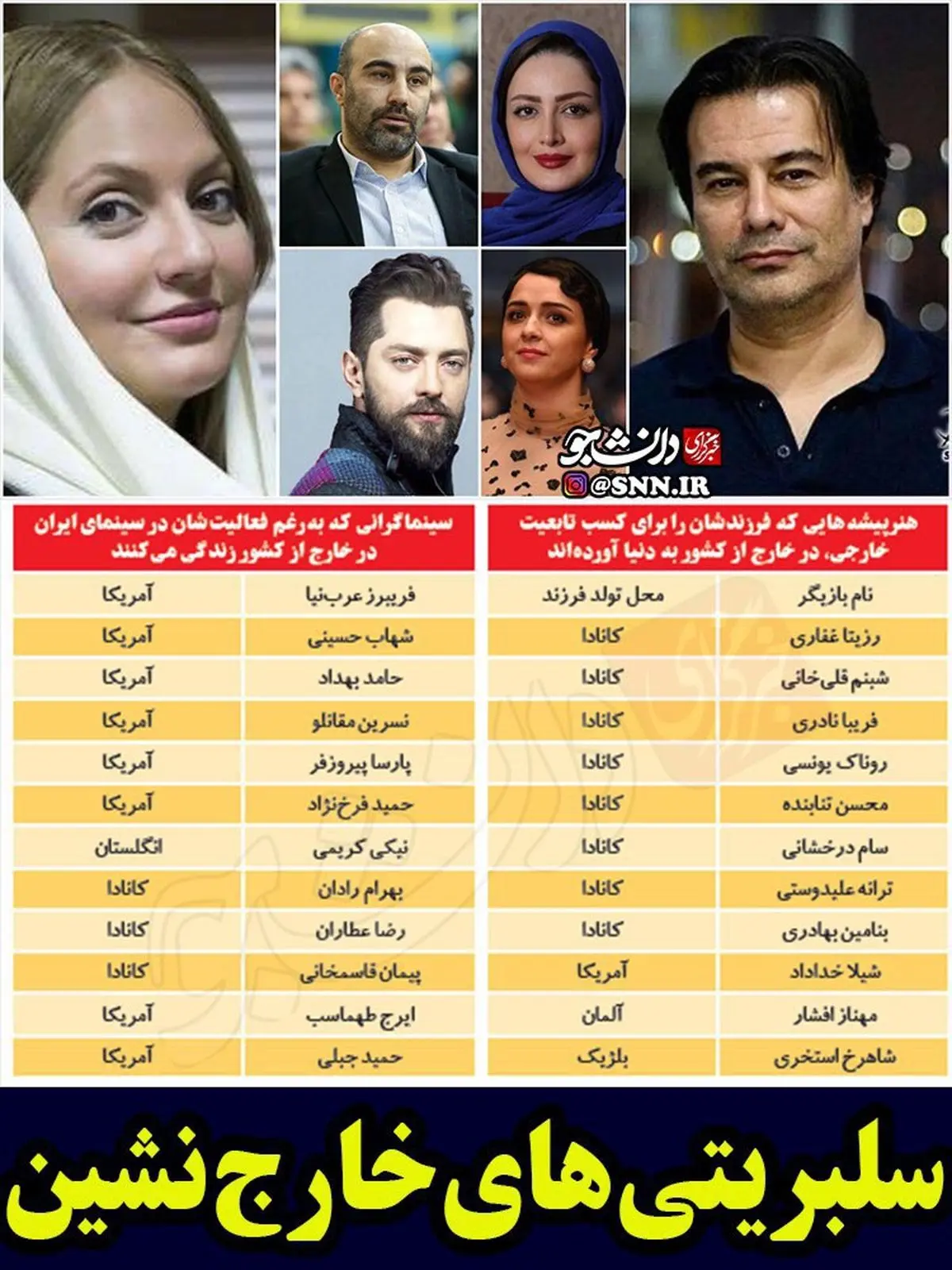 لیست سلبریتی های دوتابعیتی و باز هم اخبار ۲۰:۳۰