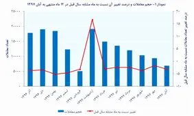 با وام مسکن می توانید یک خانه 39 متری در منطقه 19 تهران بخرید