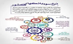 نرخ سود هر یک از بانک‌ها چقدر است؟