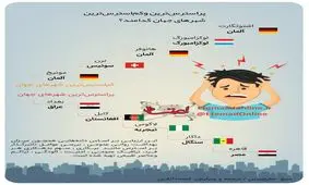اینفوگرافیک|پر استرس‌ترین و کم استرس‌ترین شهرهای جهان کدامند؟