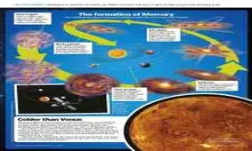 تشکیل عطارد