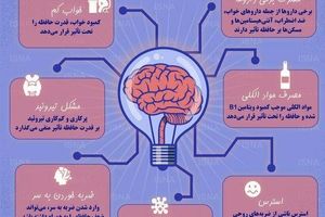 اینفوگرافی؛ چه عواملی موجب ضعف حافظه می‌شوند؟