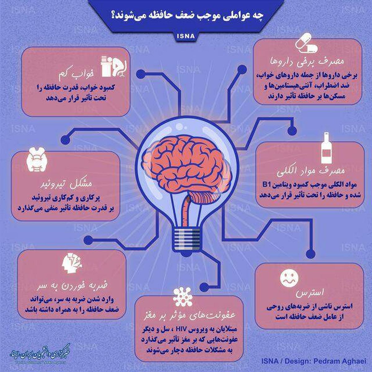 اینفوگرافی؛ چه عواملی موجب ضعف حافظه می‌شوند؟