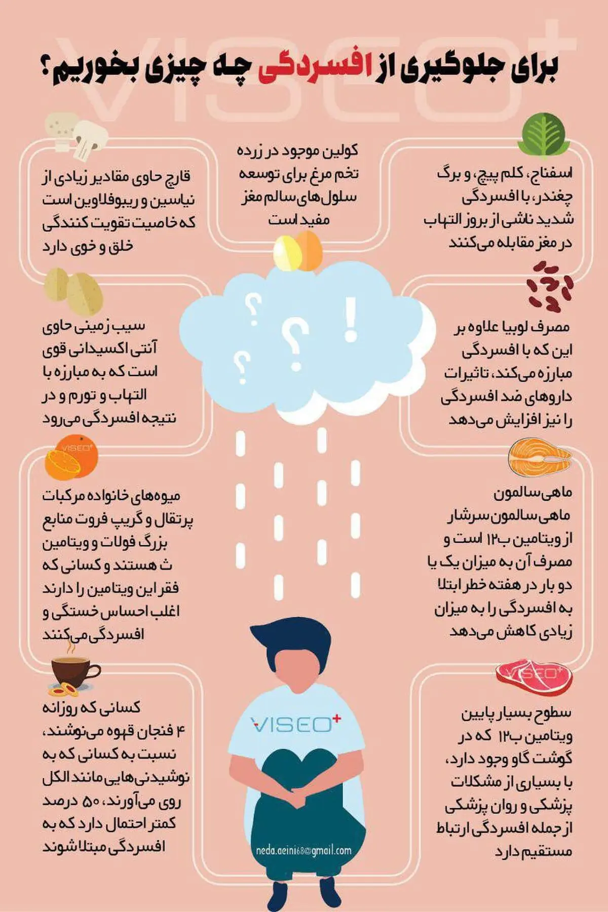 اینفوگرافی خوراکی های ضد افسردگی