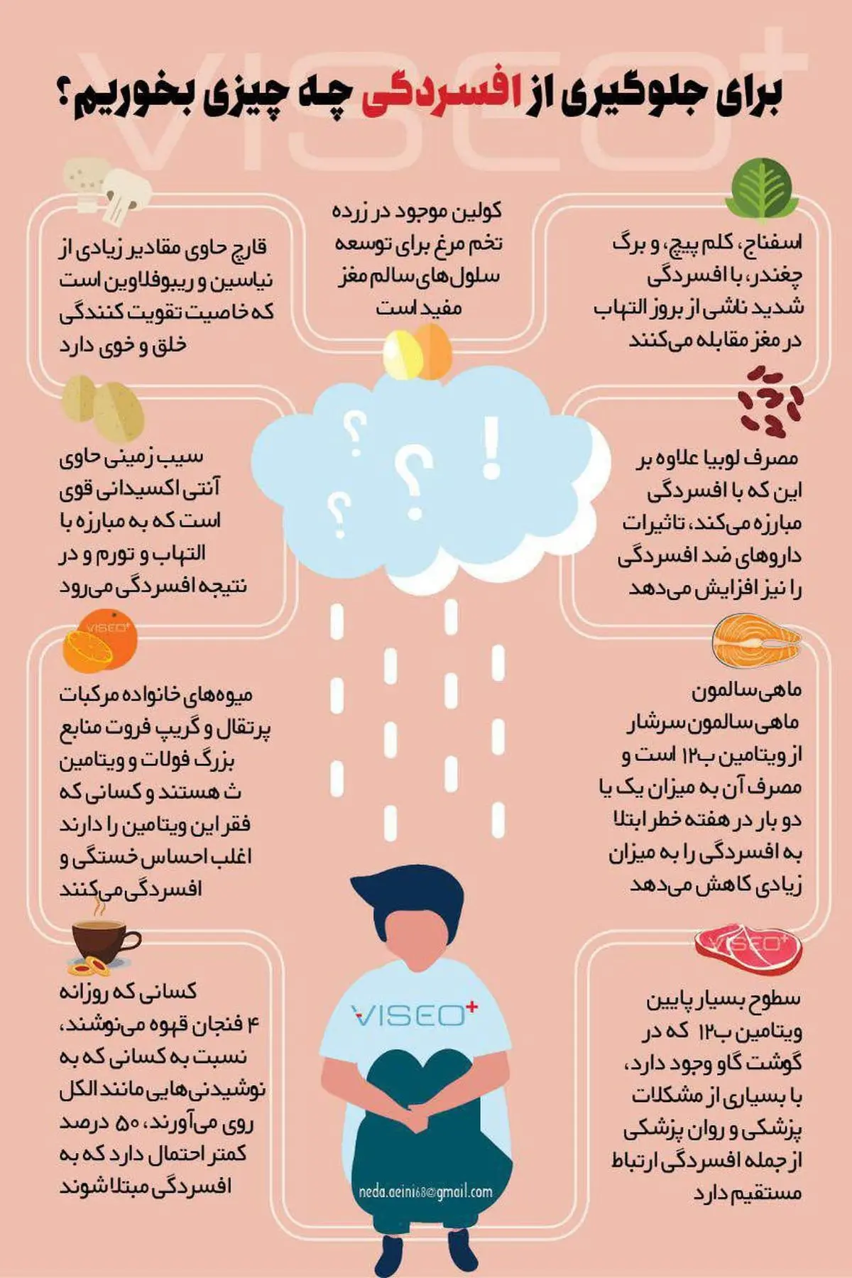 اینفوگرافی خوراکی های ضد افسردگی