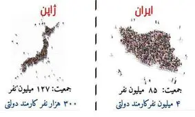 تفاوت کارمندان ایران و ژاپن