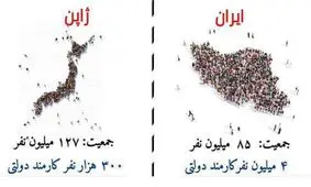 تفاوت کارمندان ایران و ژاپن