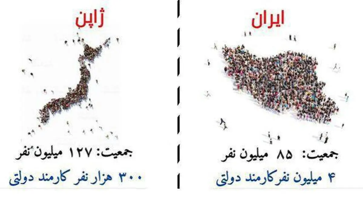 تفاوت کارمندان ایران و ژاپن