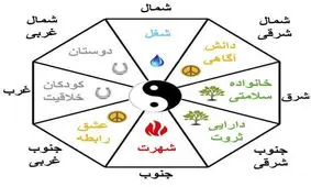فنگ شویی خانه در ۷ مرحله