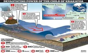 سونامی‌های مرگبار و ویرانگری که در طول تاریخ رخ داده‌اند!