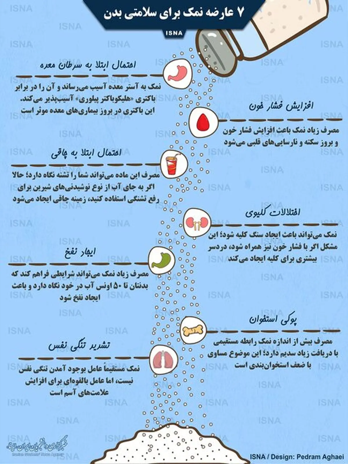 ۷ عارضه نمک برای سلامتی بدن + اینفوگرافیک