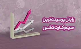 رایتل پرسرعت ترین سیم کارت کشور