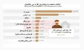 بی‌خانمان‌های آمریکا کجا زندگی می‌کنند؟