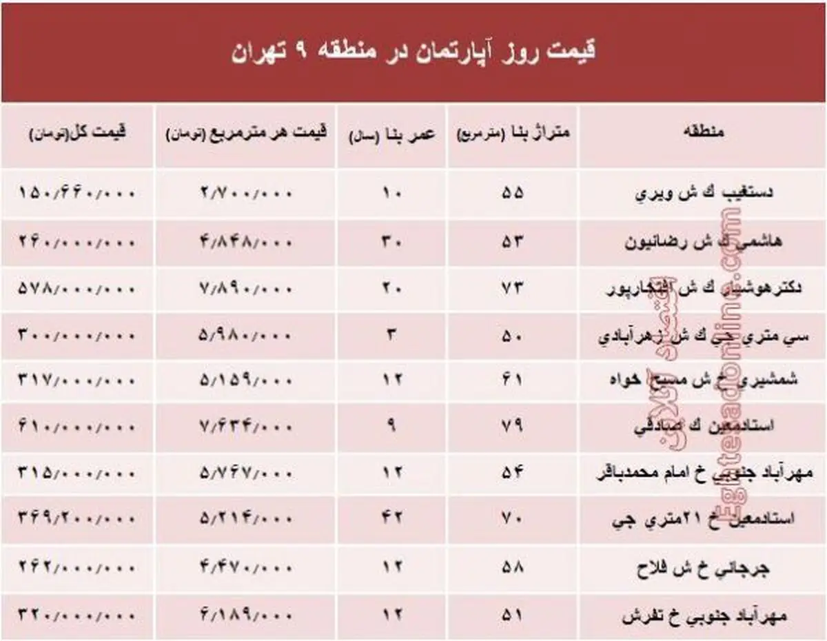 قیمت خرید آپارتمان در منطقه استاد معین تهران و حوالی