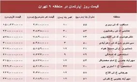 قیمت خرید آپارتمان در منطقه استاد معین تهران و حوالی