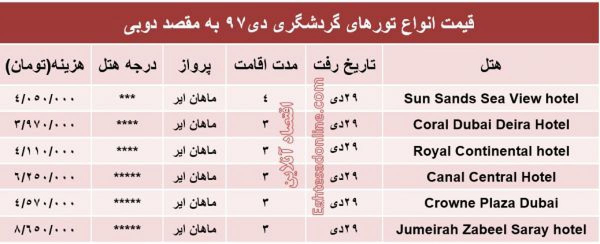 جدول/ تور سه روزه به دوبی امارات چقدر هزینه دارد؟