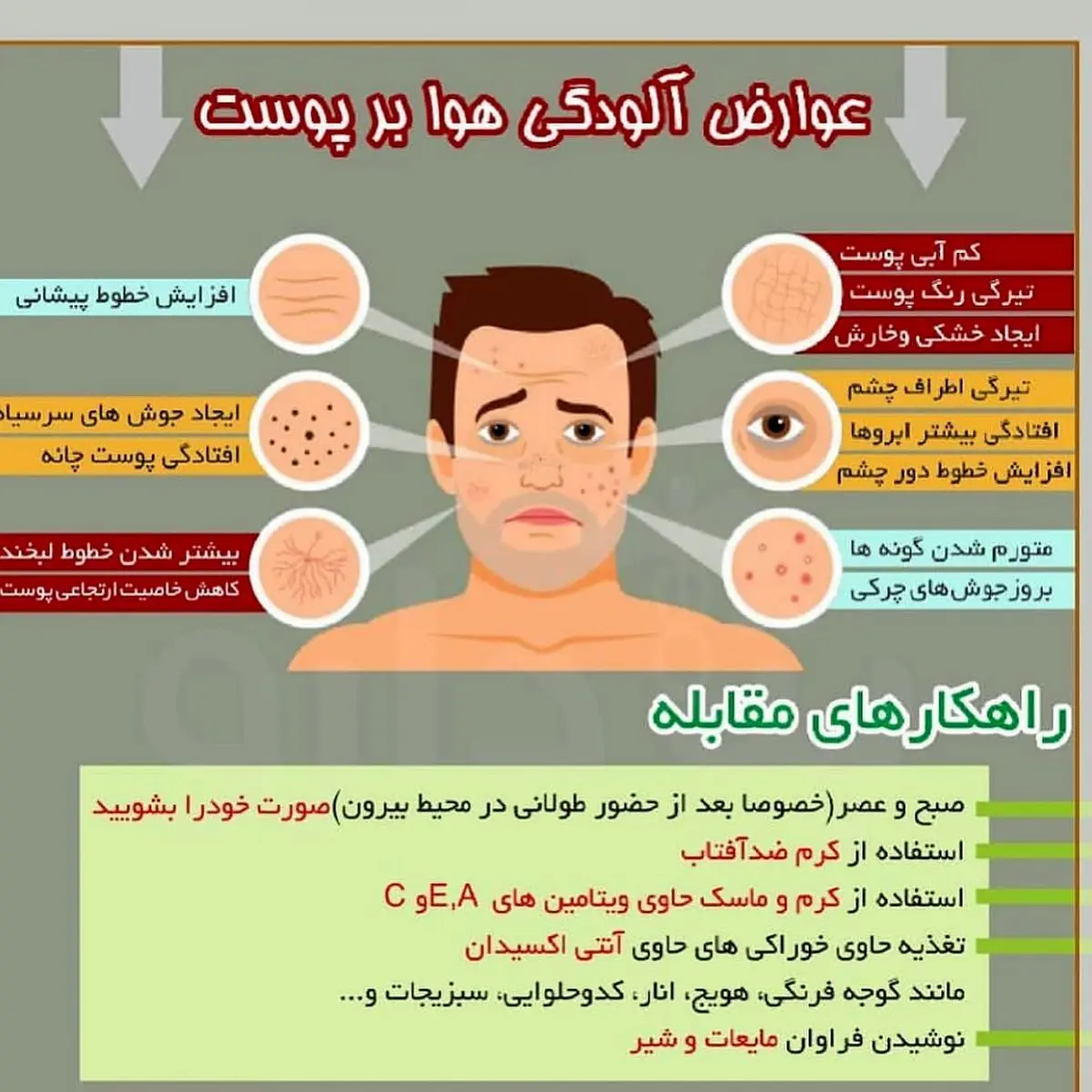 عوارض آلودگی هوا بر پوست