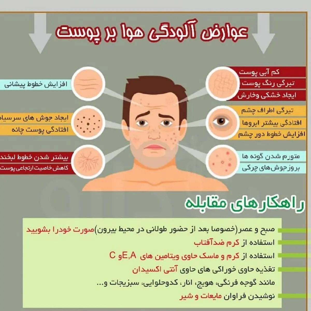 عوارض آلودگی هوا بر پوست