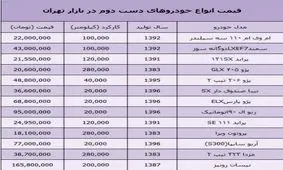 جدول/ قیمت انواع خودرو کارکرده و دست دوم در بازار
