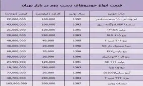 جدول/ قیمت انواع خودرو کارکرده و دست دوم در بازار