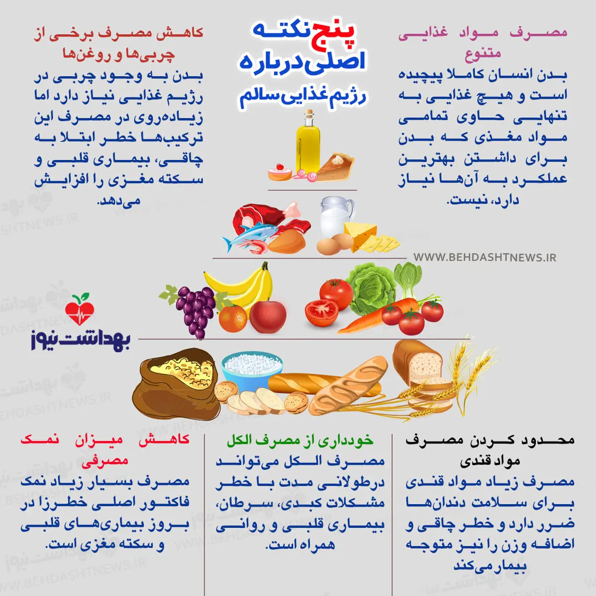 پنج نکتـــه اصلی درباره رژیم غذایی سالم