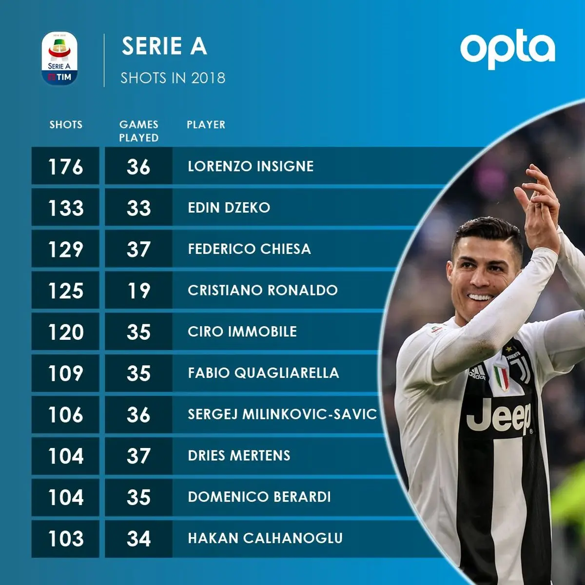 شوتزن‌ترین بازیکنان سال 2018 سری آ