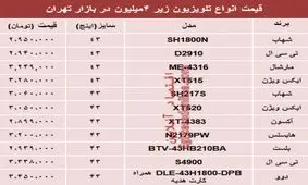 جدول/ قیمت انواع تلویزیون در بازار
