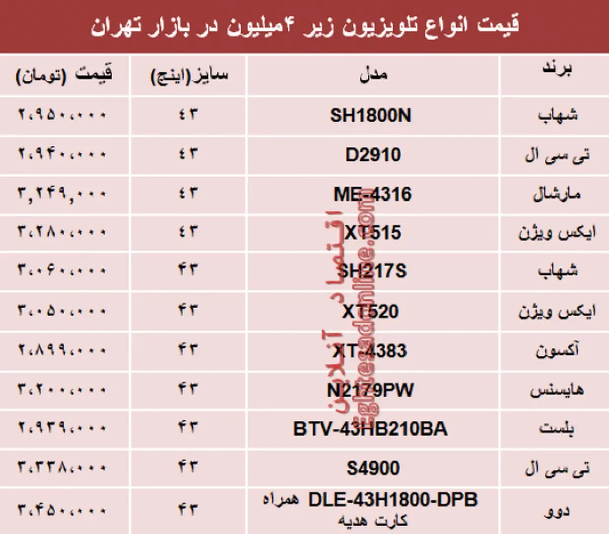 جدول/ قیمت انواع تلویزیون در بازار