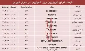 جدول/ قیمت انواع تلویزیون در بازار