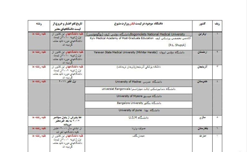 مدارک دکتری و پزشکی دانشگاه‌های آذربایجان فاقد اعتبار است