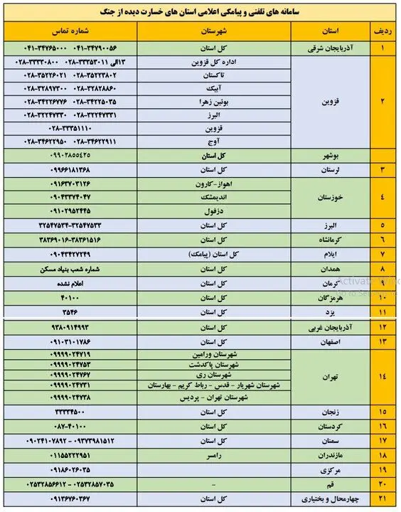 برای اعلام خسارات جنگ چه کنیم؟