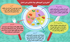 اصلی‌ترین کمبودها در بدن انسان + اینفوگرافیک