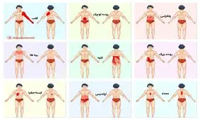 علت های درد را شناسایی کنید