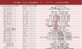 جدول/ با 100 میلیون تومان چه خودرویی می‌توان خرید؟