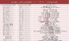 جدول/ با 100 میلیون تومان چه خودرویی می‌توان خرید؟