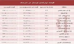جدول/ قیمت انواع آپارتمان در منطقه نارمک تهران