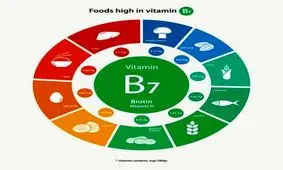 ویتامین بیوتین چیست؟