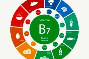 ویتامین بیوتین چیست؟