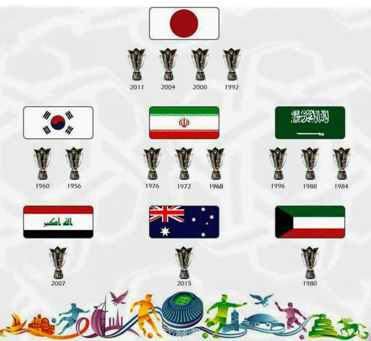 جام ۲۰۱۹ به رنگ سرخابی!/ پیش بینی قهرمانی جام ملت های آسیا از زبان بازیکنان پرسپولیس و استقلال