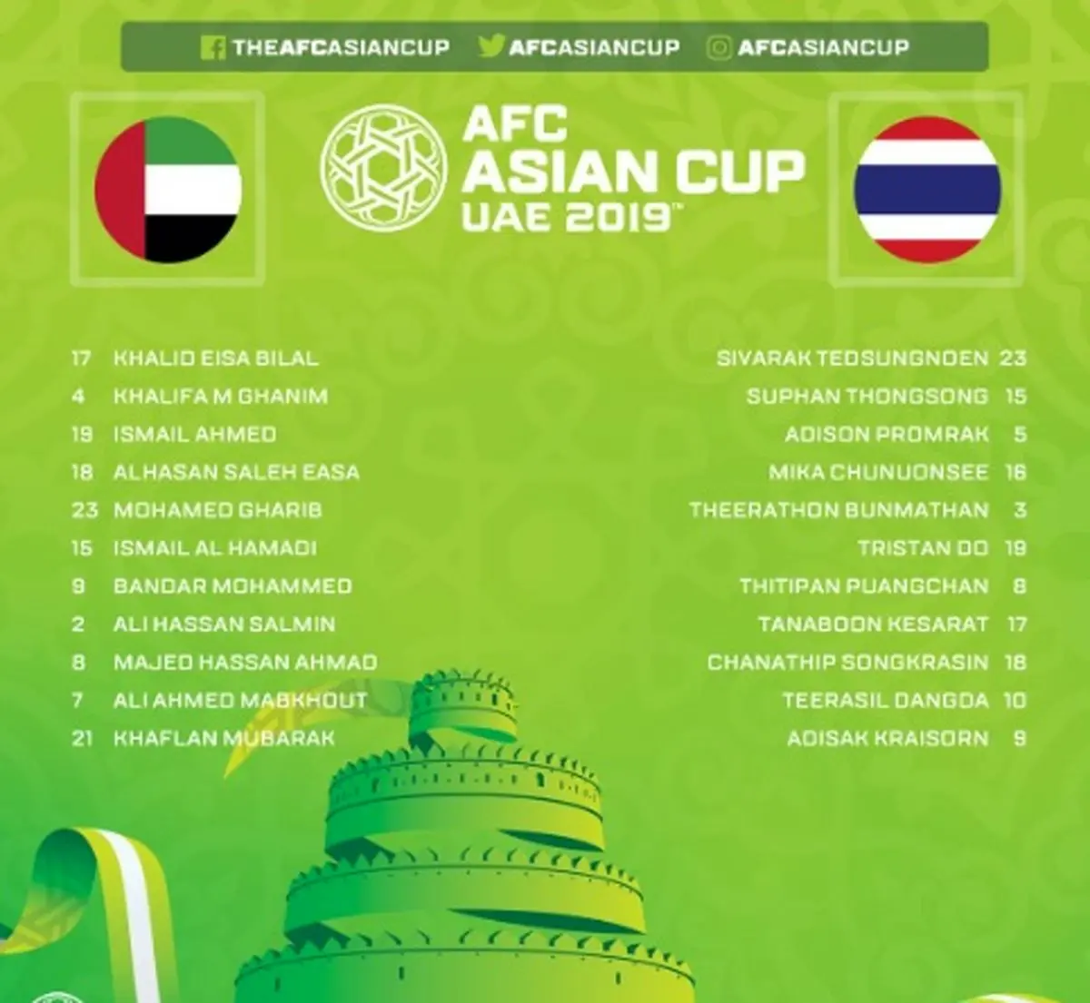 ترکیب امارات و تایلند اعلام شد