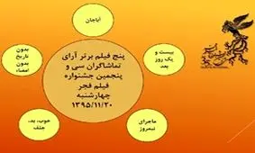 فیلم‌های برتر مردمی تا روز دهم جشنواره