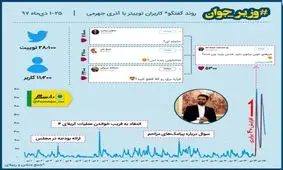 رمزگشایی از استقبال طنزآمیز مخاطبان از خبرخوب وزیر جوان