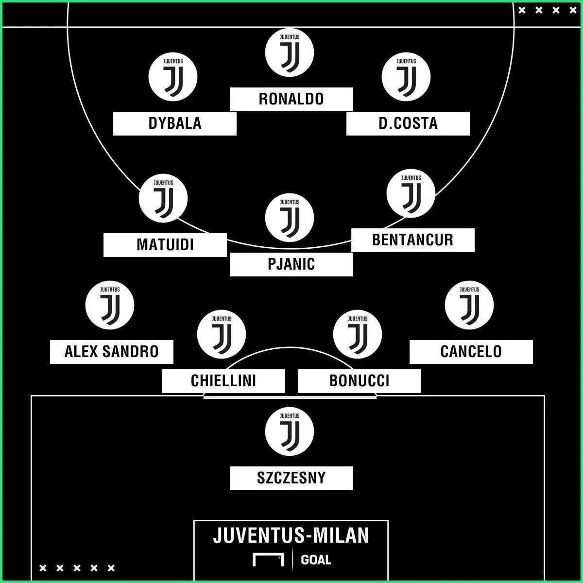ترکیب اصلی میلان و یوونتوس اعلام شد