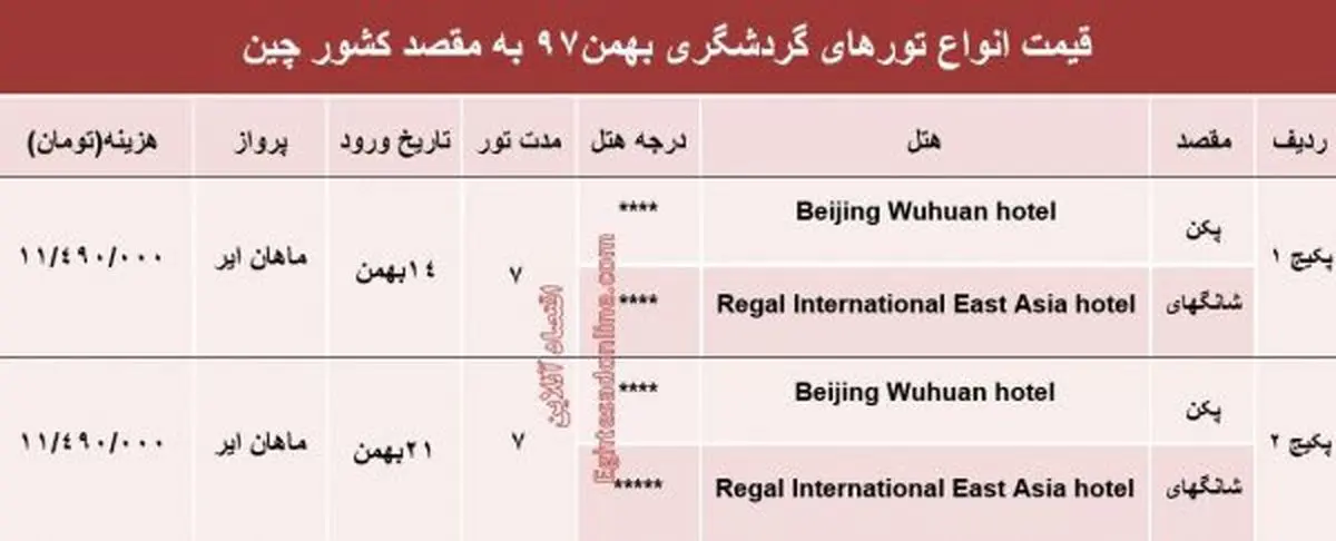 سفر یک هفته‌ای به چین چه‌قدر تمام می‌شود؟