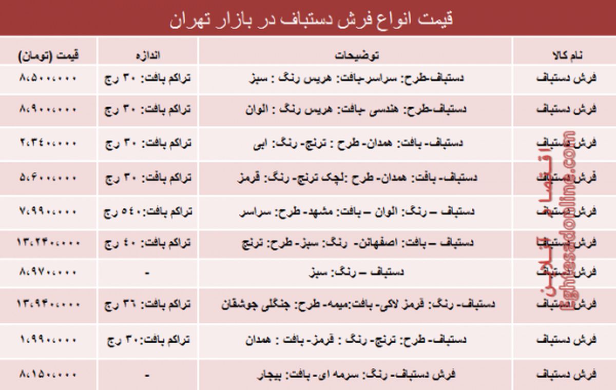جدول/ قیمت فرش دستباف در بازار تهران