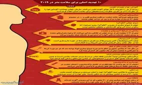 ۱۰ تهدید اصلی برای سلامت بشر در سال ۲۰۱۹ + اینفوگرافی