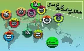 بیشترین ساعت کاری متعلق به کدام کشور است؟/ ایران با ۸۰۰ساعت در سال وضعیت خوبی ندارد + اینفوگرافی
