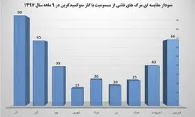 قاتل خاموش امسال کمتر شکار کرد